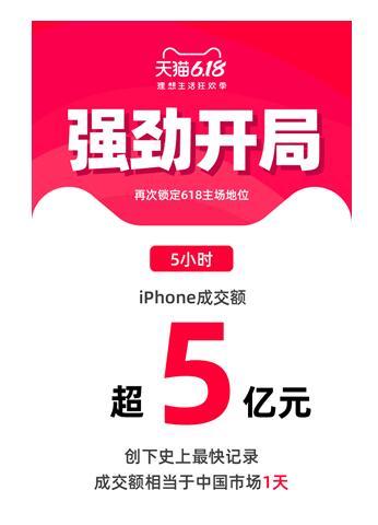 天猫618强势开局：苹果iPhone5小时成交额超5亿元